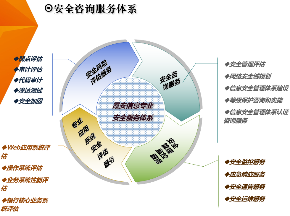 企业信息安全-专业企业信息安全-源码-企业信息安全企业信.