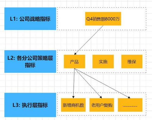 企业为什么需要指标管理