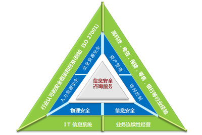 易霖博信息安全服务