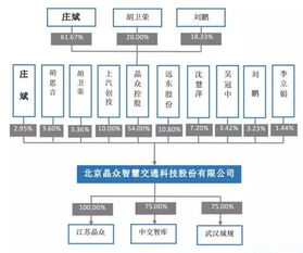 无锡安邦 新中新等10家企业申请新三板