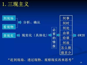 身为班组长,你必须掌握这些现场改善项目,和改善的方法